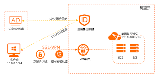 长期有症状小心脑溢血